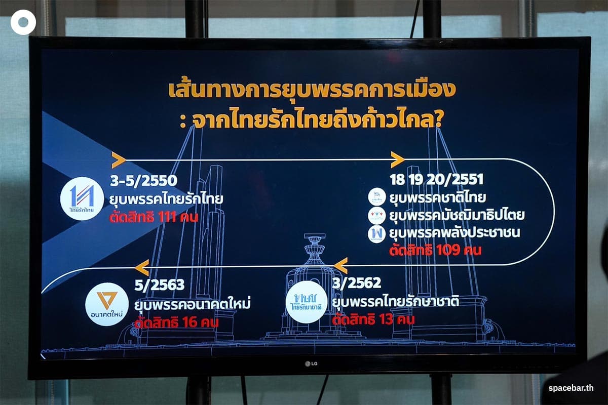 Piyabutr_Lecture_Constitutional_Court_SPACEBAR_Photo02_3100c3bf55.jpg