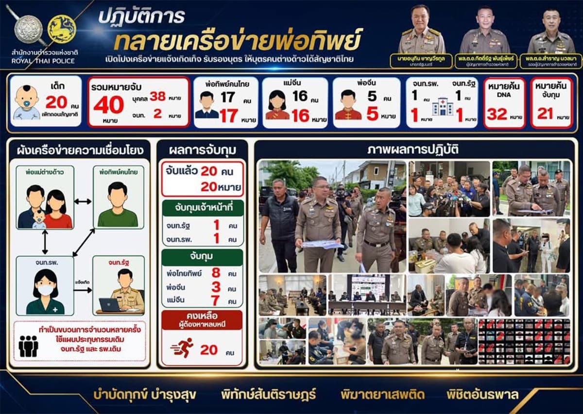 Police-dismantle-a-scheme-to-create-fake-citizenship-from-birth-certificates-SPACEBAR-Photo01.jpg