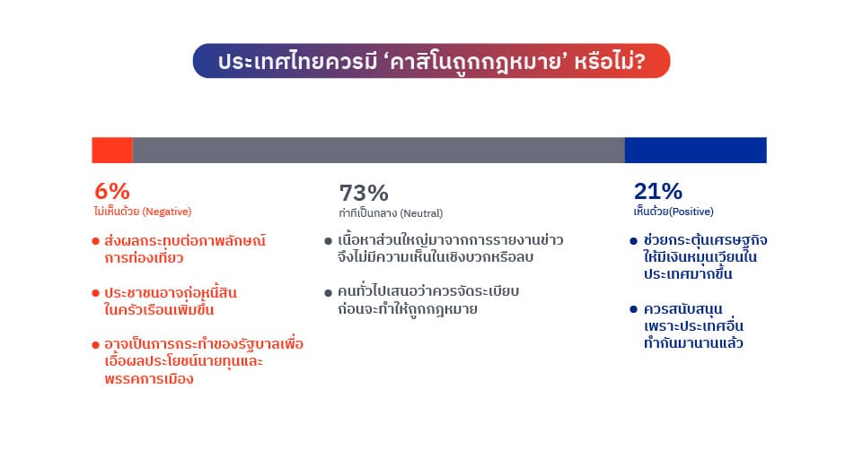 Politics_spacebar_dataops_social_listening_legalization_of_casino_in_thailand_03_d265cd3550.jpeg