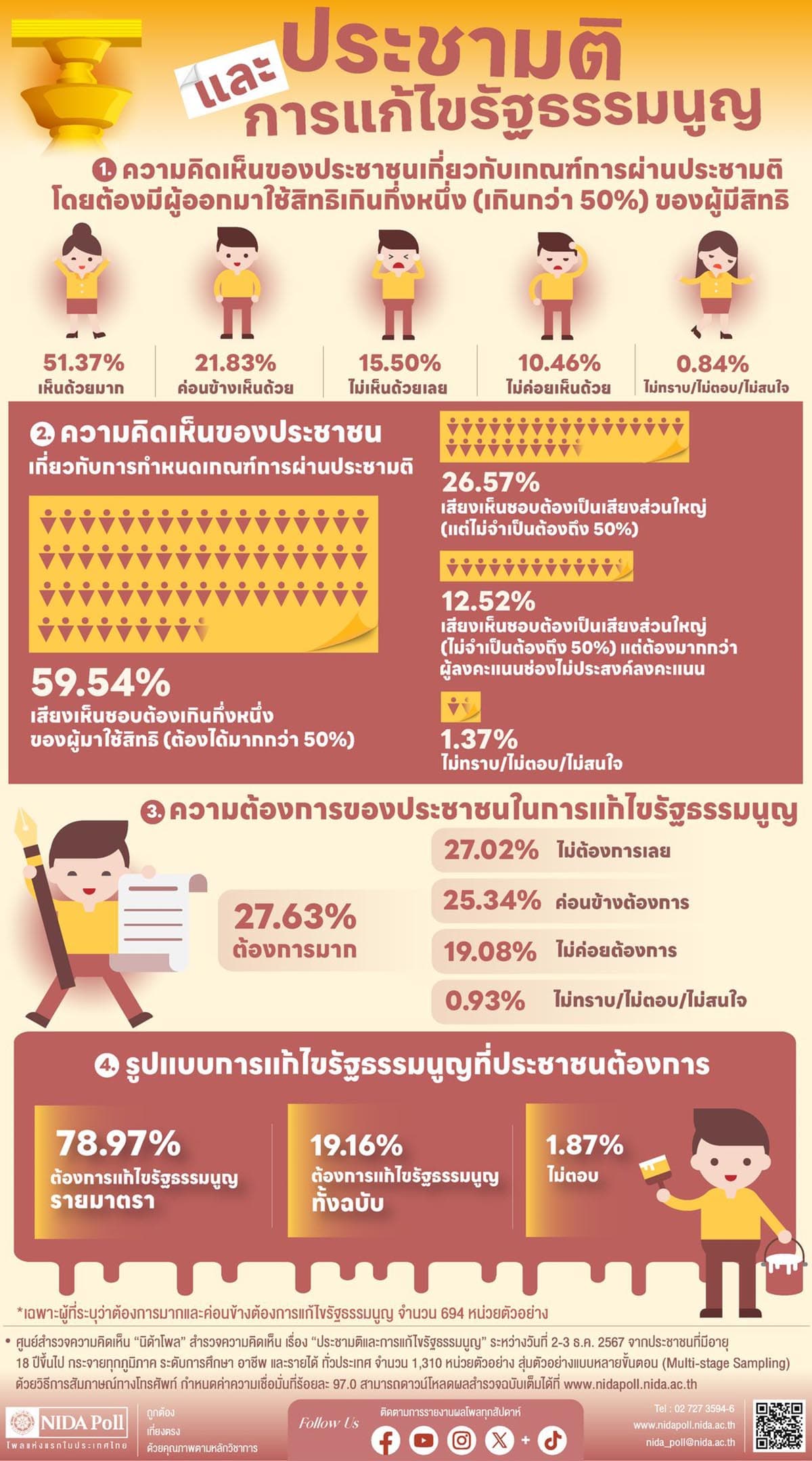 Poll_checking_people_s_votes_to_amend_the_constitution_SPACEBAR_Photo01_c87525bf4c.jpg