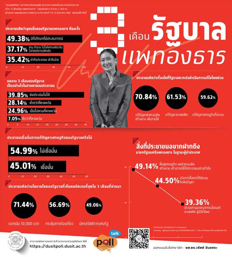 Poll_indicates_performance_of_the_government_in_3_months_Suggestions_urgently_fix_economy_SPACEBAR_Photo_V01_62138f5e20.jpg