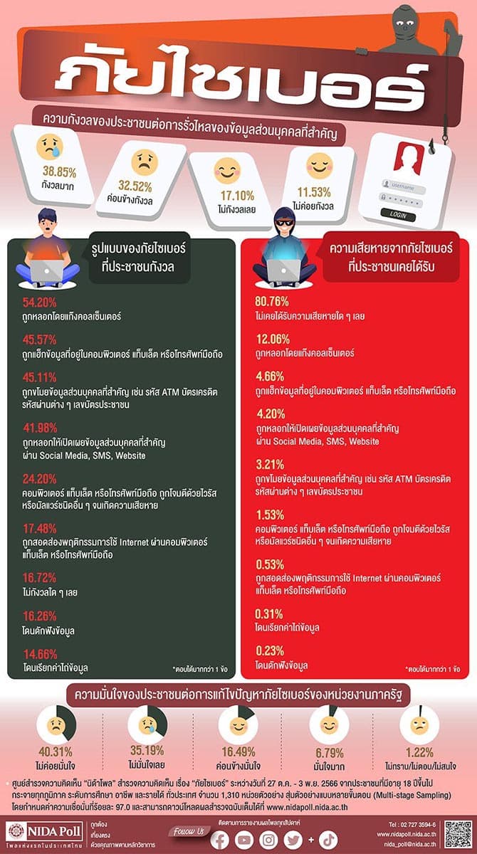 Poll_shows_people_are_afraid_of_the_Collector_gang_Not_confident_that_the_government_will_solve_the_problem_SPACEBAR_Pho_1ec74cbf2b.jpg