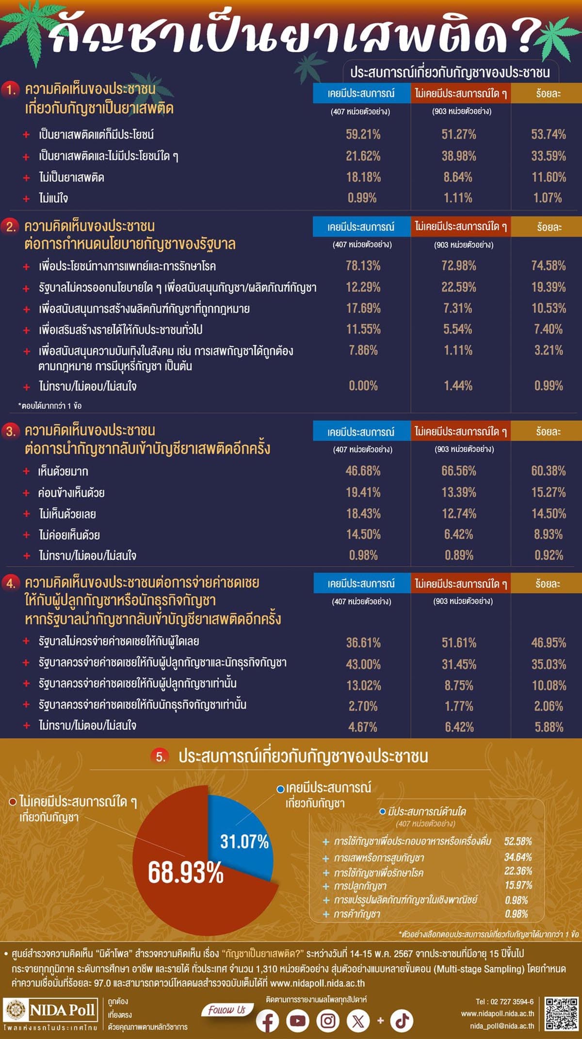 Poll_shows_people_support_bringing_marijuana_back_to_the_list_of_drugs_SPACEBAR_Photo01_cf932cd07a.jpg