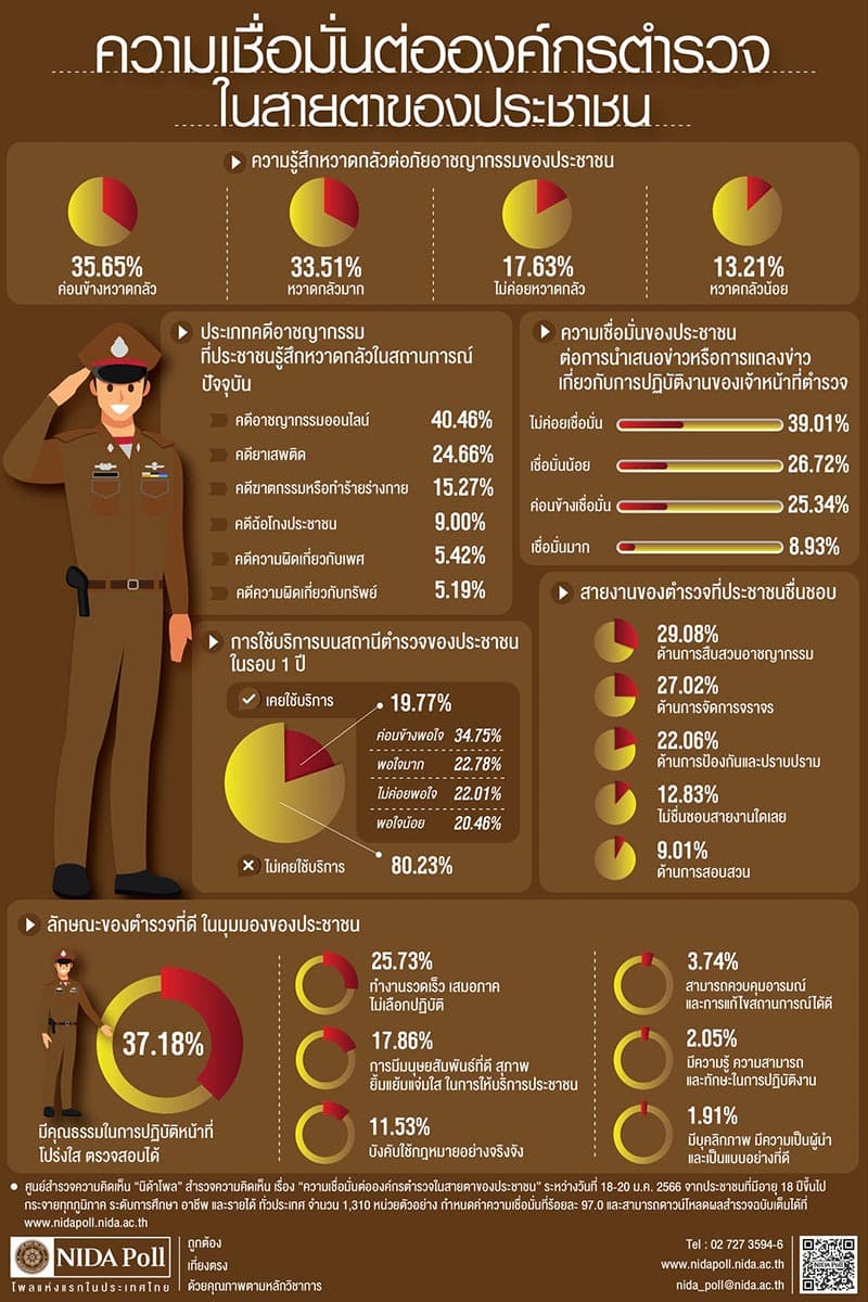 Polls_show_people_are_less_confident_in_police_organizations_SPACEBAR_Photo02_f5507c562c.jpeg
