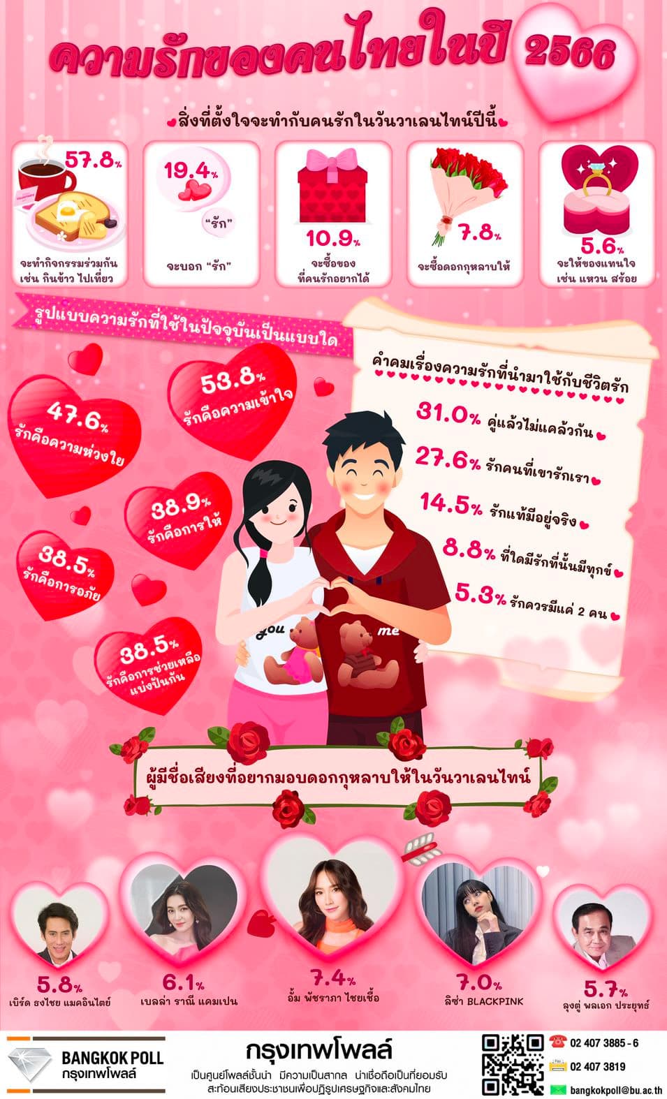 Prayut_is_on_the_list_of_famous_people_that_people_want_to_give_roses_on_Valentine_Day_SPACEBAR_Photo01_aef9bc63c6.jpeg