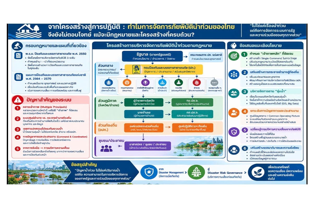 Proposing-reforms-disaster-management-system-laws-complete-lack-unity-Suggesting-management-based-river-basins-not-administrative-regions.psd-SPACEBAR-Photo01.jpg