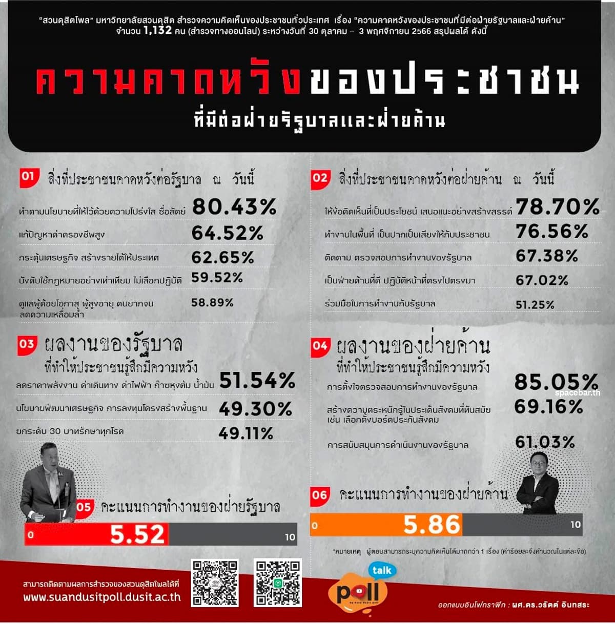 Public_opinion_poll_to_the_government_and_opposition_party_SPACEBAR_Photo01_3e2923e787.jpg