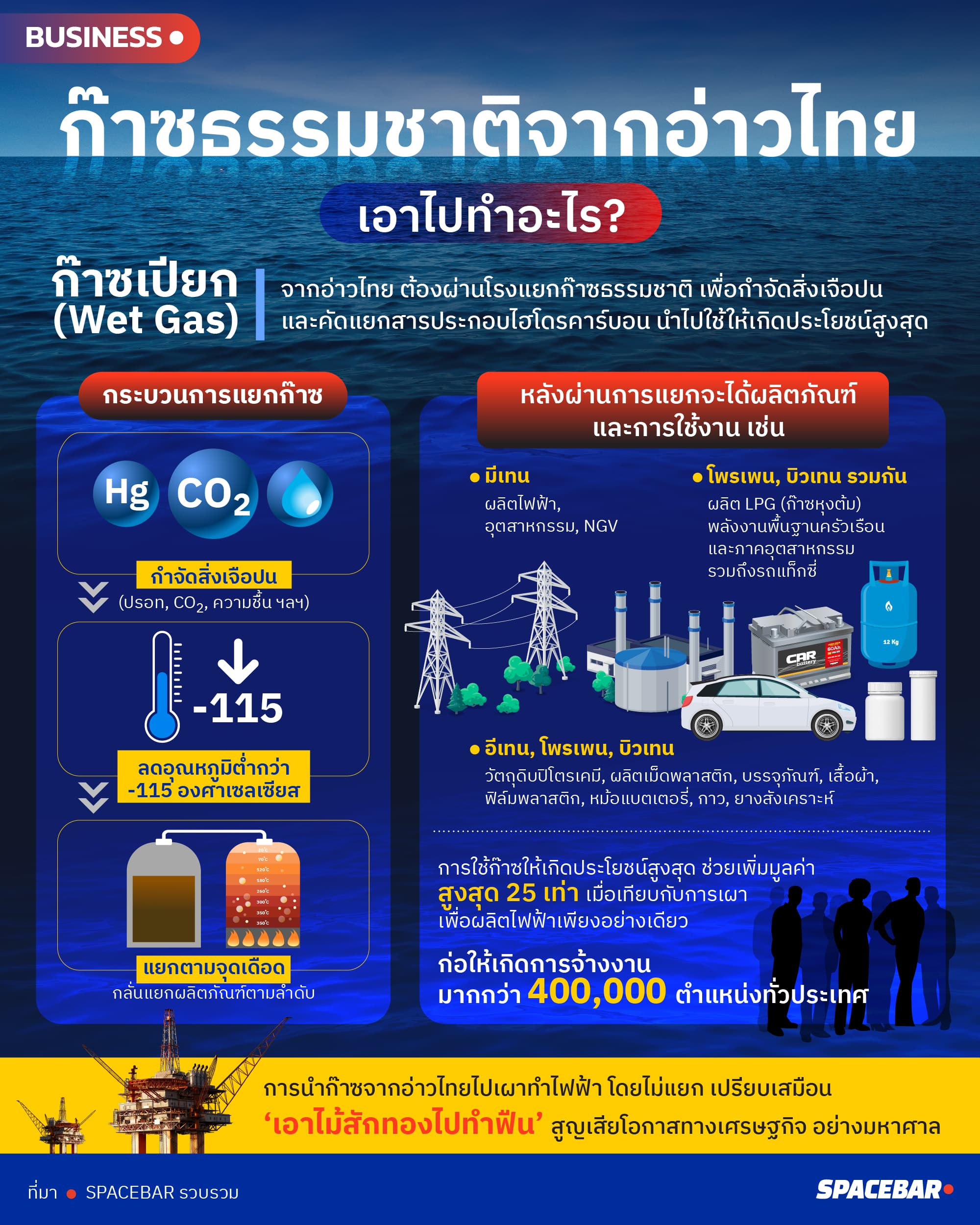 RV1-ai-Info-ก๊าซธรรมชาติ เอาไปทำอะไร.jpg