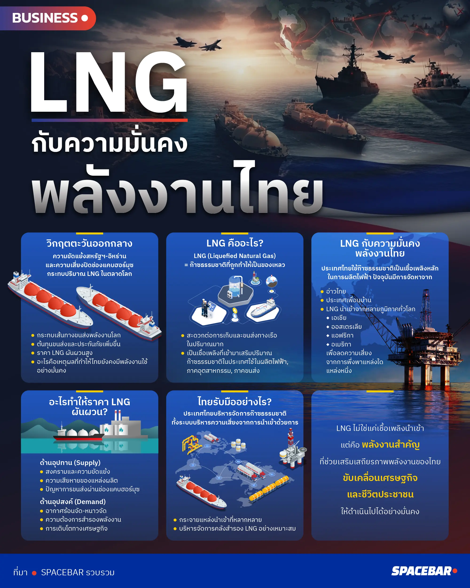 RV1-ai-Info-LNG กับความมั่นคงพลังงานไทย.jpg
