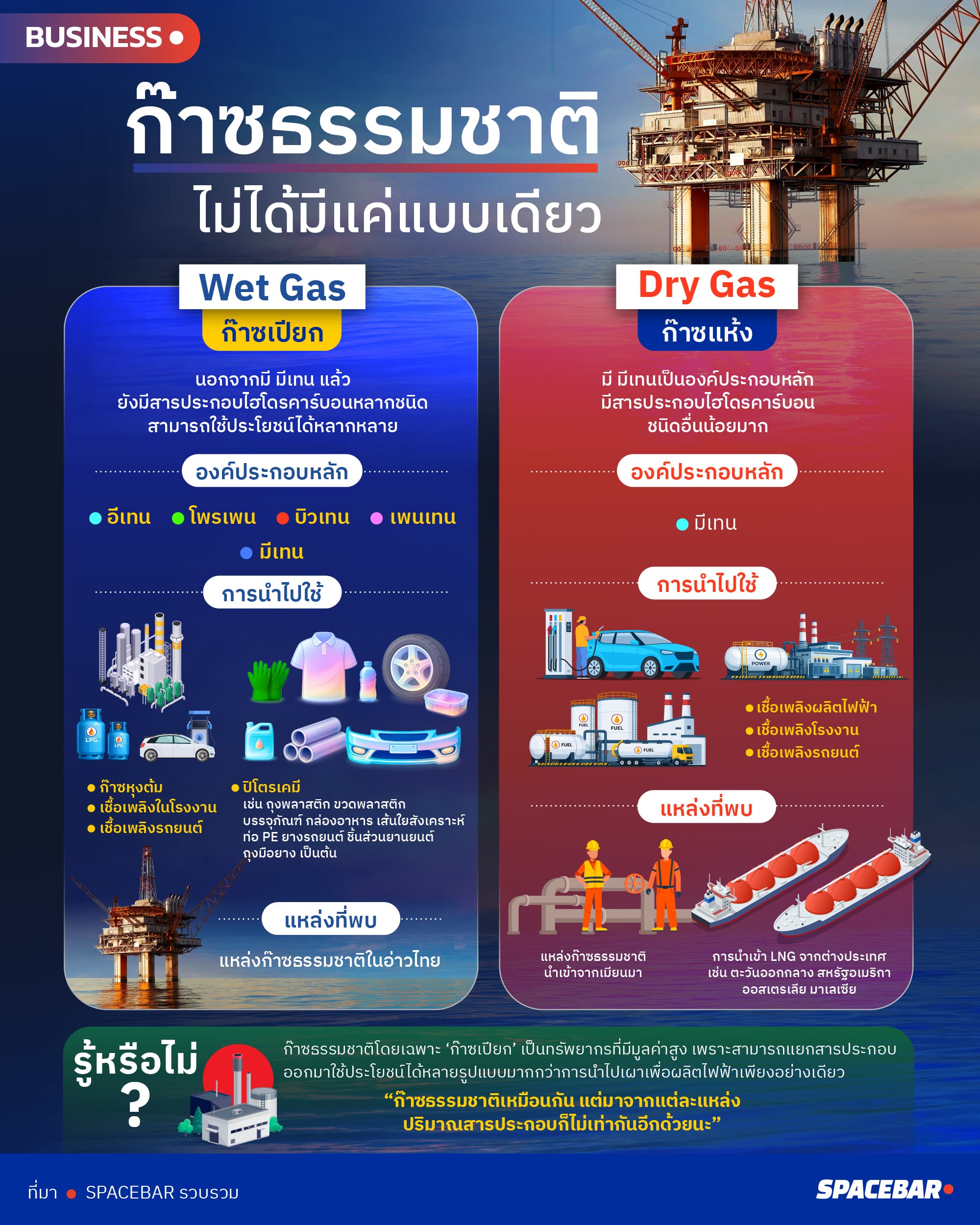 RV2-ai-Info-ก๊าซธรรมชาติ ไม่ได้มีแค่แบบเดียว.jpg