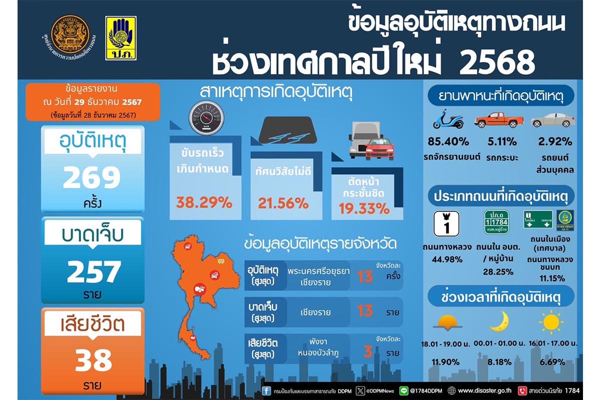 Road_accident_information_for_28_Dec_2024_SPACEBAR_Photo02_be0d75469b.jpg