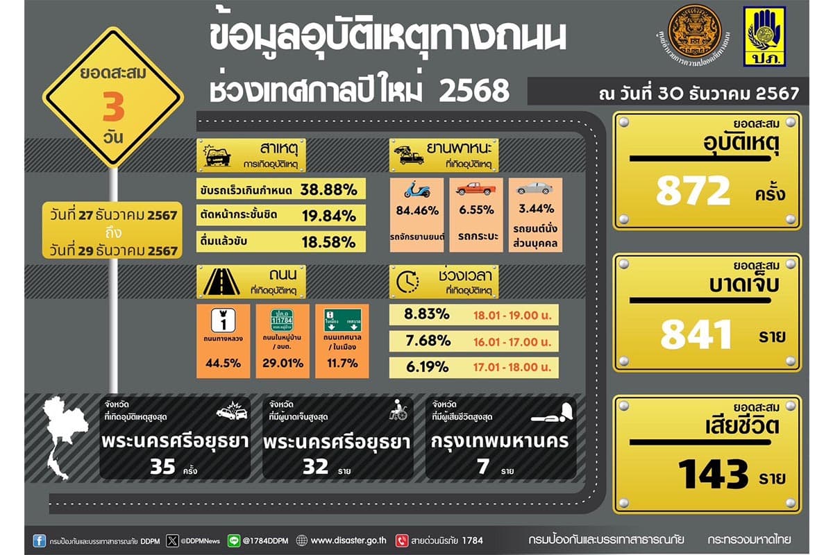 Road_accident_information_on_29_Dec_2024_SPACEBAR_Photo02_e6f9d42b69.jpg
