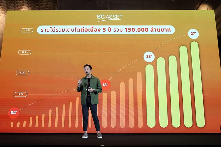 SC_Thriving_Beyond_95_E1_luxury_Revenue_150000_million_baht_SPACEBAR_Photo01_d870da2b43.jpeg