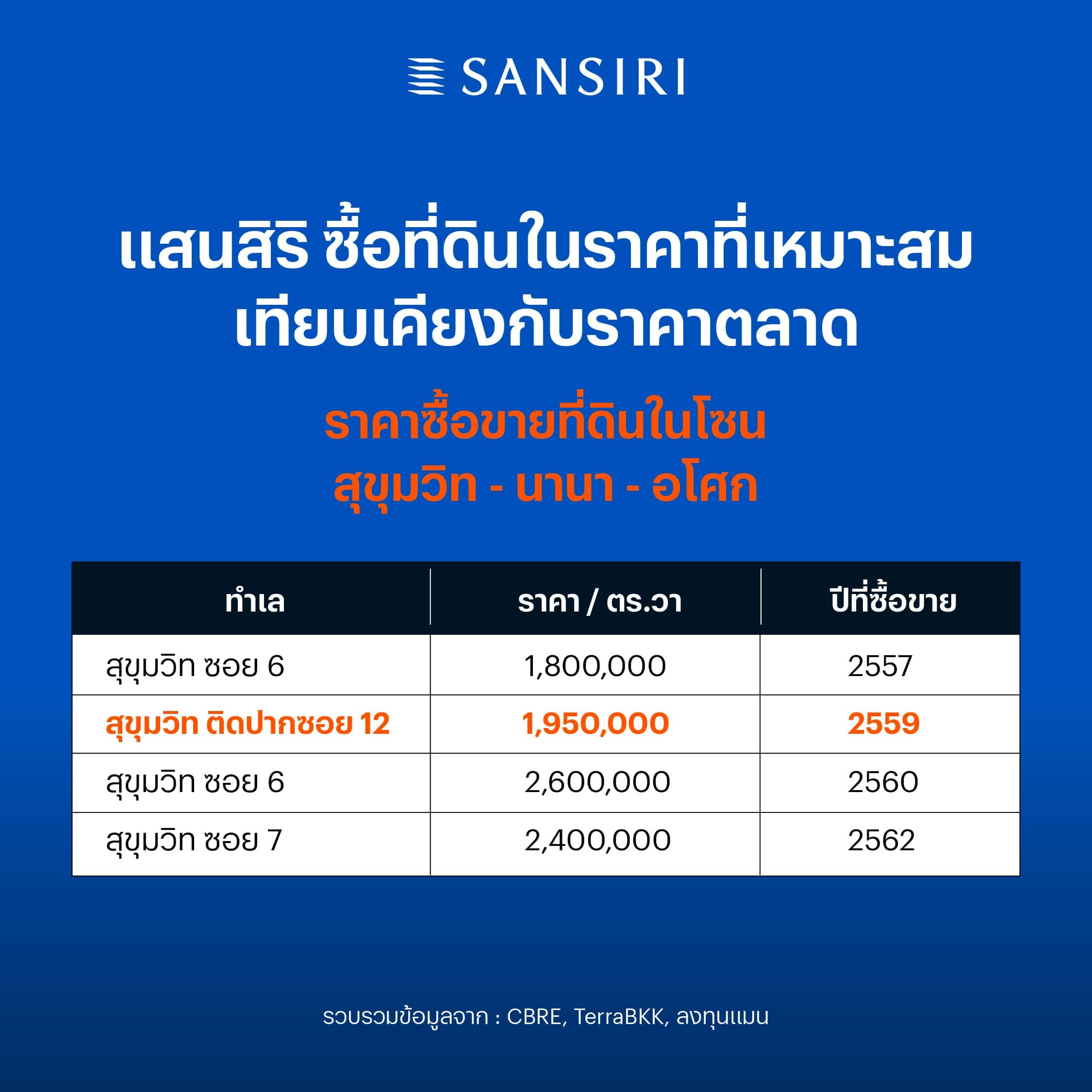 SIRI_land_Sukhumvit_12_Chuwit_Shiva_Land_SPACEBAR_Photo01_1_54d4d8aa35.jpeg