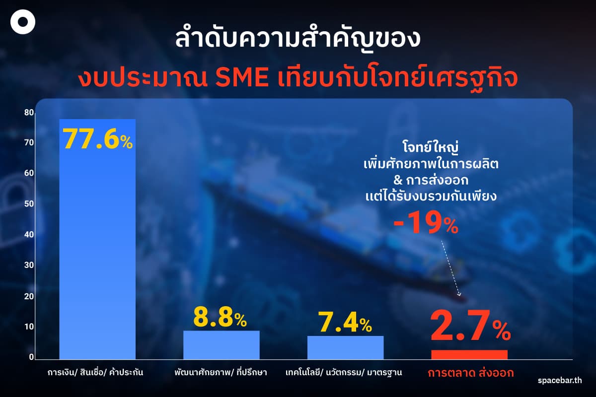 SME-Budget-2027-Government-chooses-keep-things-afloat-Not-build-new-economic-engine-SPACEBAR-Photo02.jpg