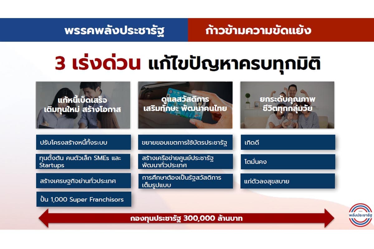 SM_Es_election_2023_9_political_parties_Thai_industry_BCG_SPACEBAR_Photo04_9f0175d19f.jpeg