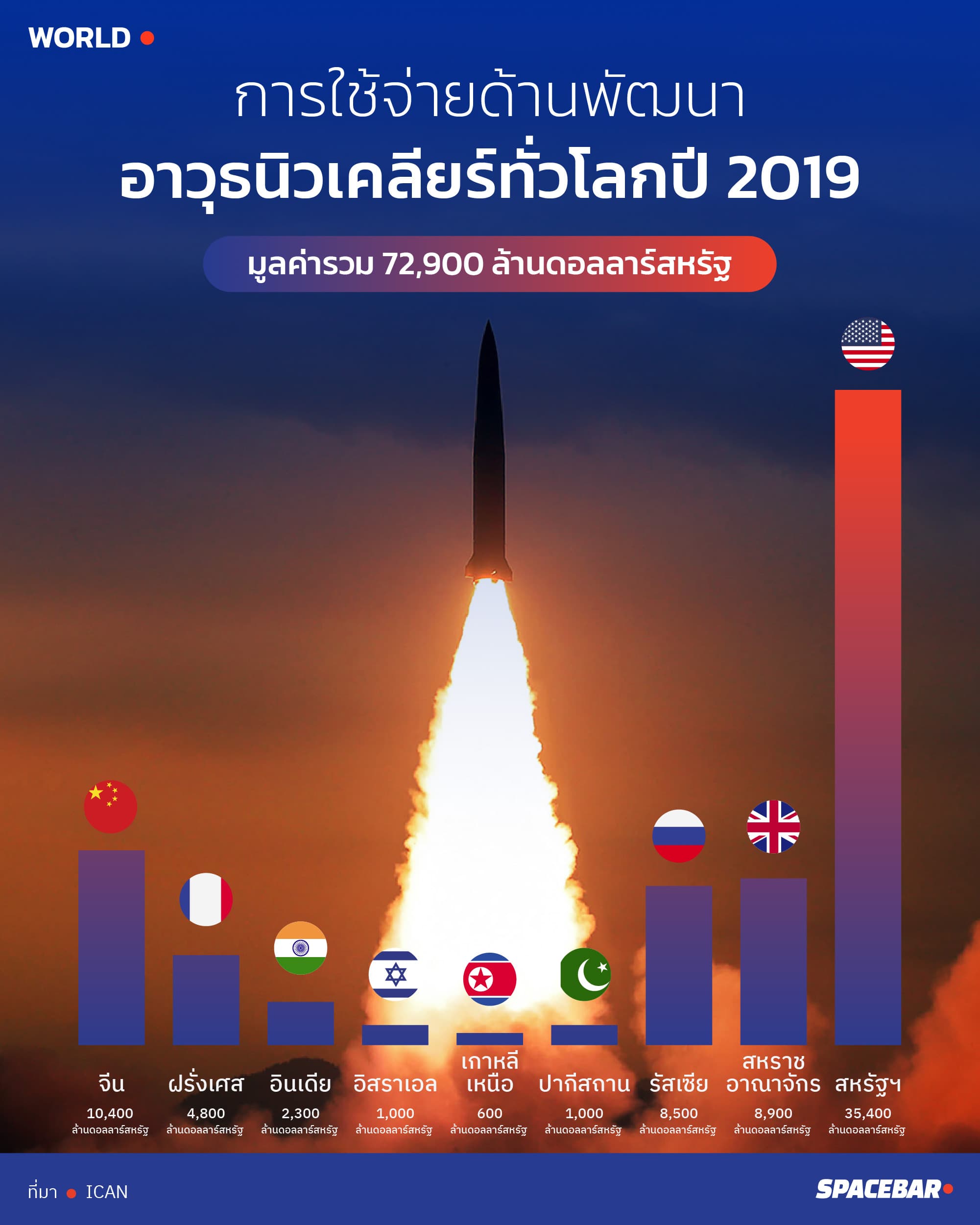 SPB_Nuclear_Warhead_INFO_A_01_9bbf6c57de.jpeg