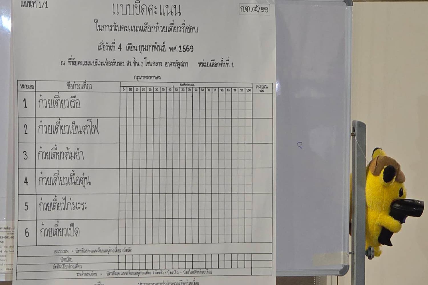 ภาคประชาชน ‘ถอดรหัสบาร์โค้ด’ ได้แล้ว หลังจำลองการเลือกตั้ง พบ ทีมตัวแทนนักสืบเช็คได้ทั้งหมด ใครกาเบอร์อะไร