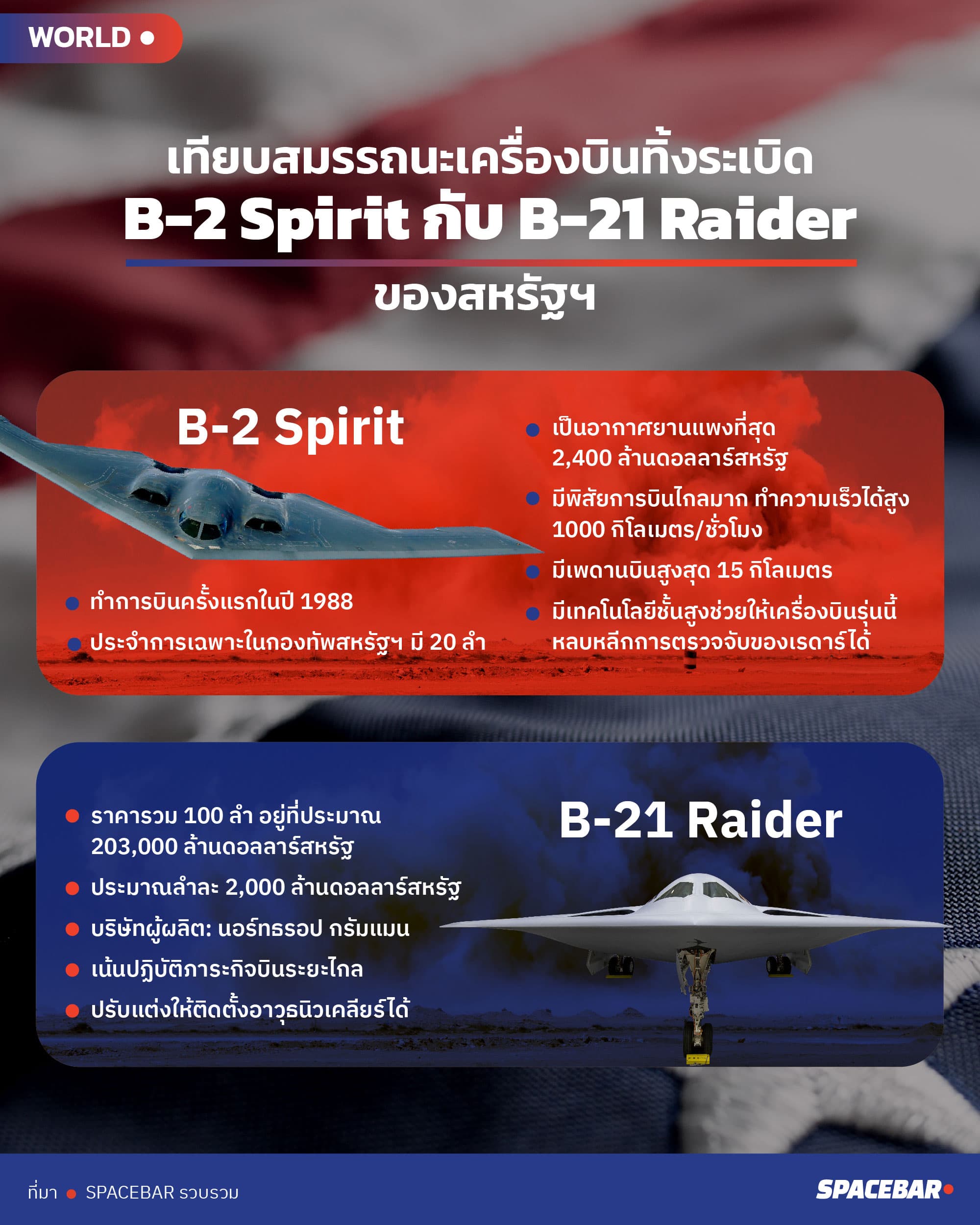 Small_File_new_us_b_21_stealth_bomber_first_in_30_years_01659198fc54cf8abc152df2f1672410e6686453b8e0600c5af8121edd74d5a93f_8e71a5fd31.jpeg