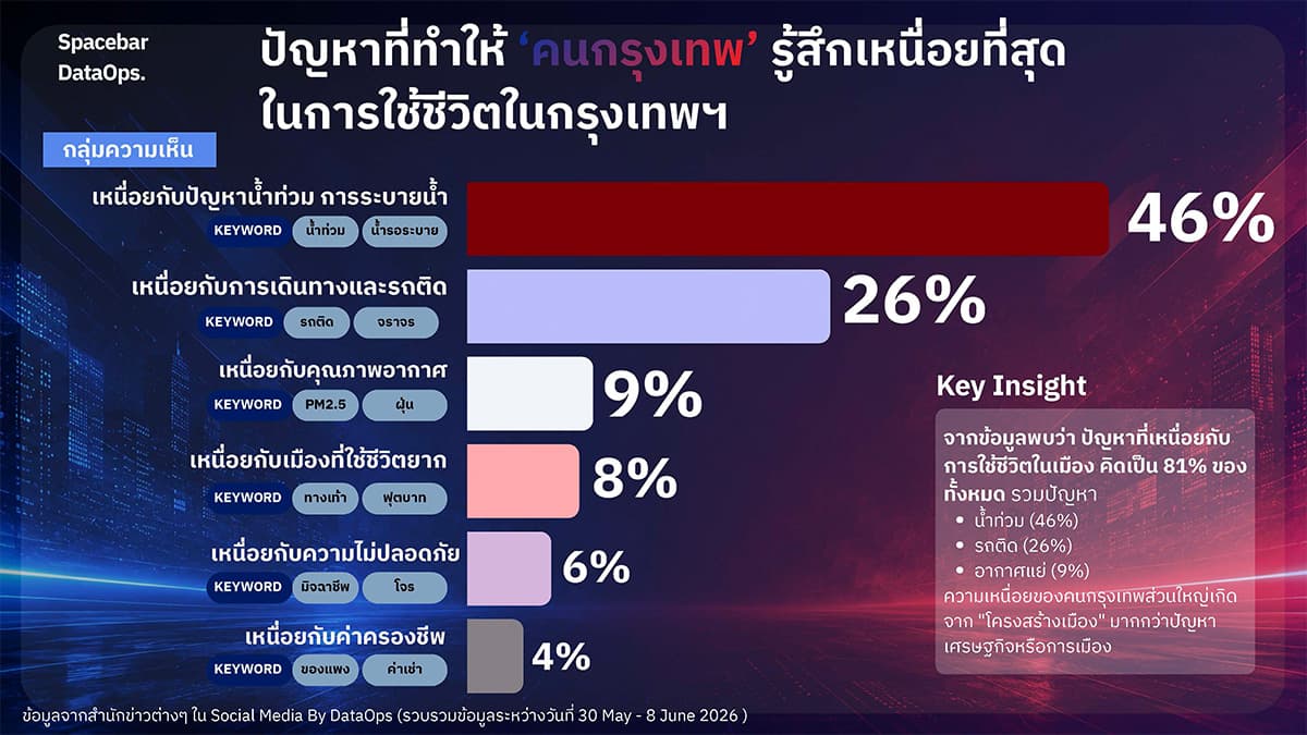 Social-media-reports-that-Bangkok-residents-choose-their-governor-based-on-performance-SPACEBAR-Photo04.jpg