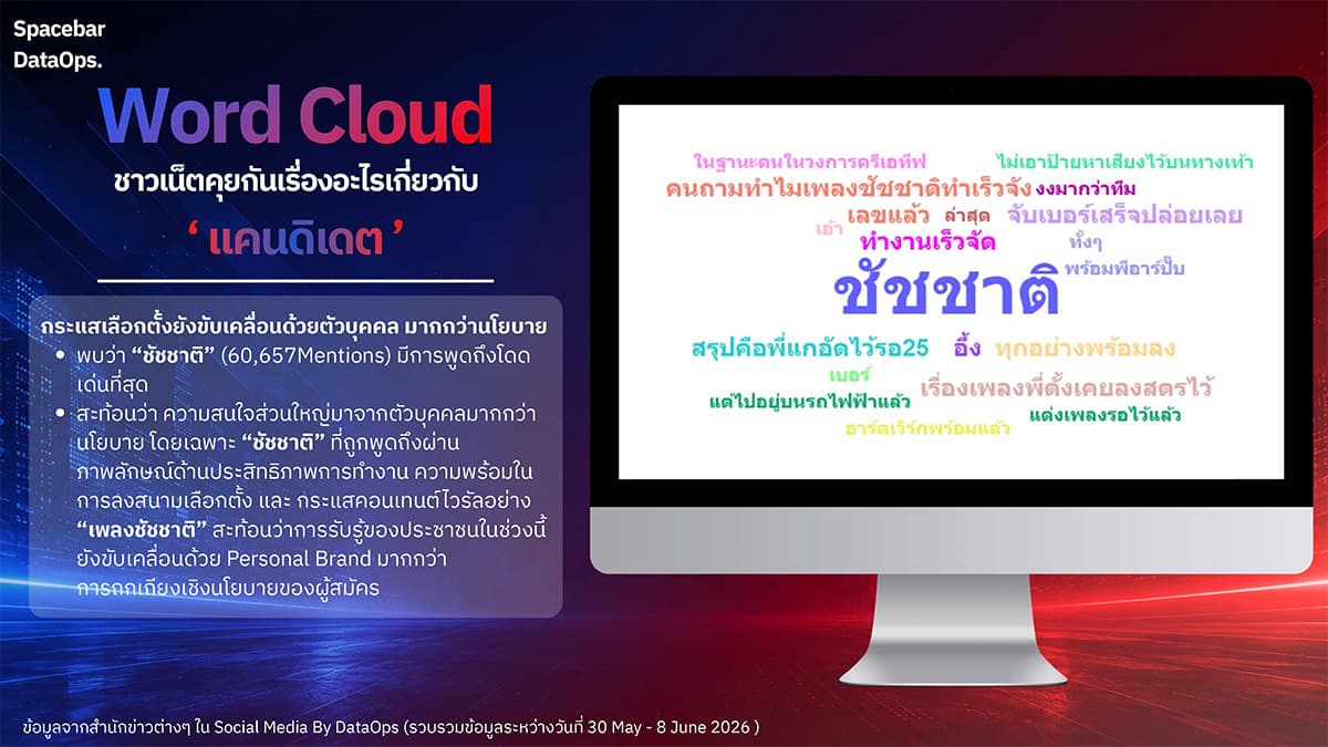 Social-media-reports-that-Bangkok-residents-choose-their-governor-based-on-performance-SPACEBAR-Photo07.jpg