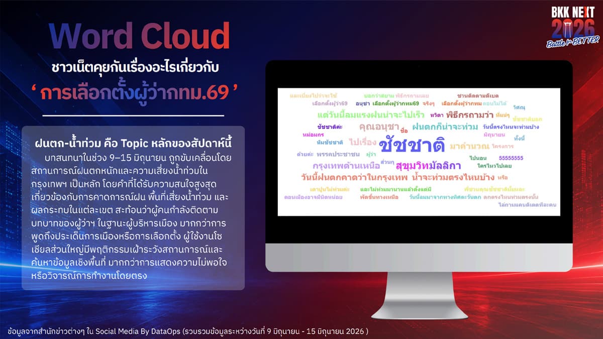 Social-media-views-transportation-and-flooding-problems-as-a-testing-ground-SPACEBAR-Photo02.jpg