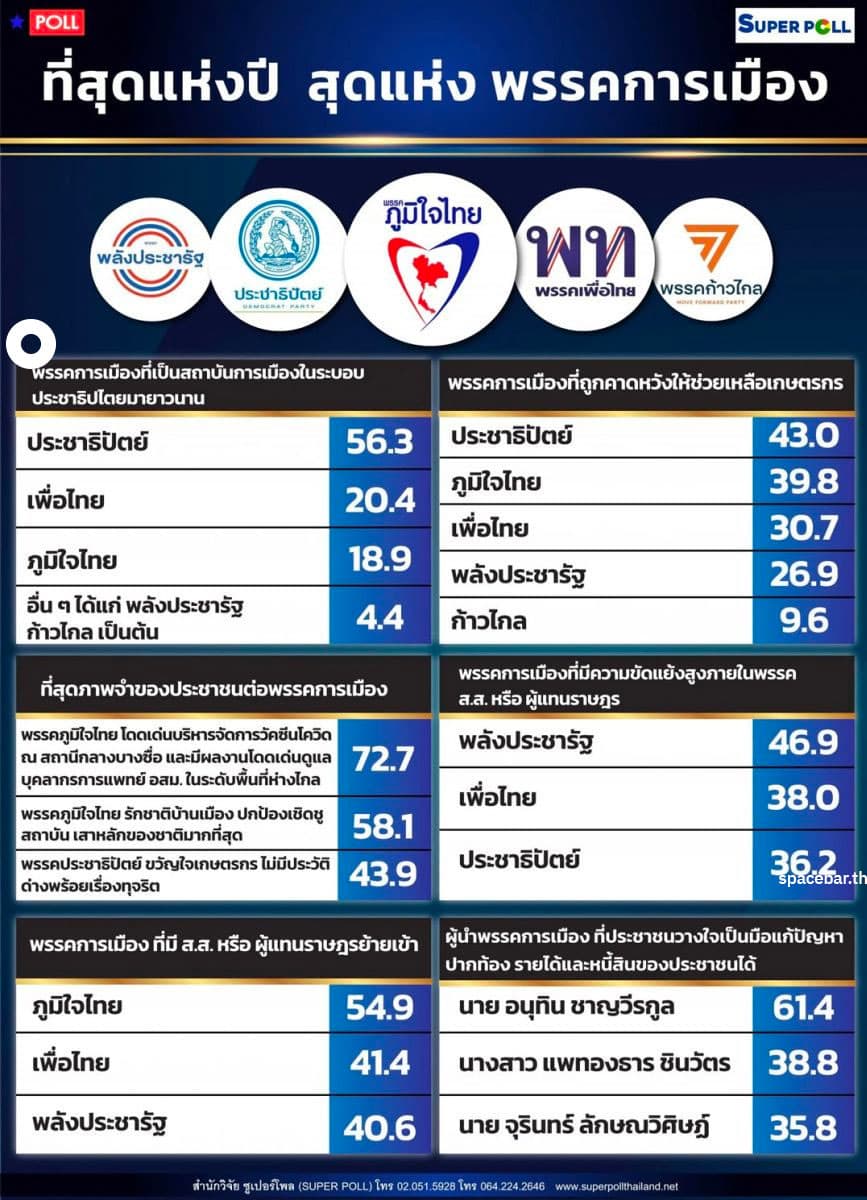 Super_Poll_opens_the_results_of_a_survey_of_the_year_memorable_images_of_political_parties_SPACEBAR_Photo01_4362ce63e4.jpeg