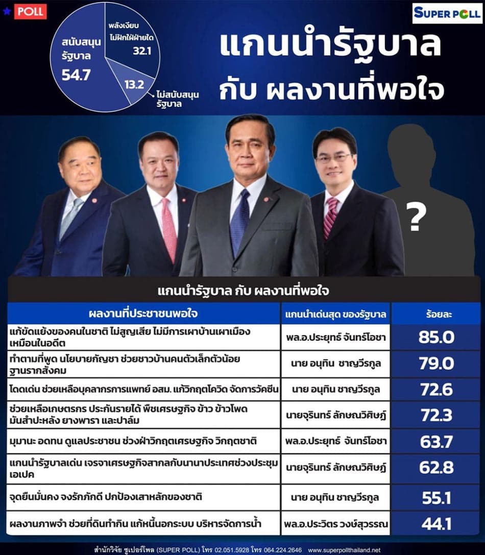 Super_Poll_reveals_the_results_of_the_survey_The_people_support_the_government_SPACEBAR_Photo01_1e37dc3e86.jpeg