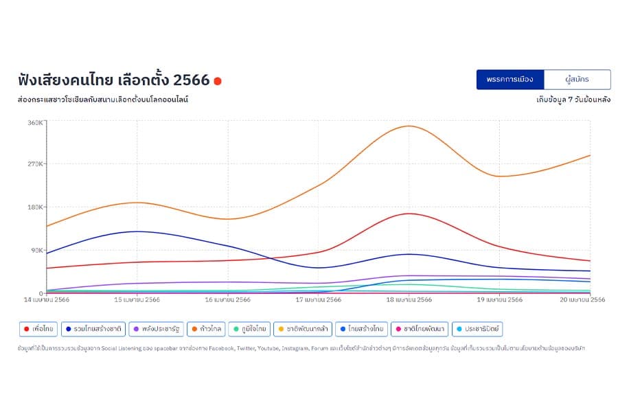 TAGCLOUD_decoding_purple_heart_of_prayut_chan_o_cha_SPACEBAR_Photo02_020a6d5c87.jpeg