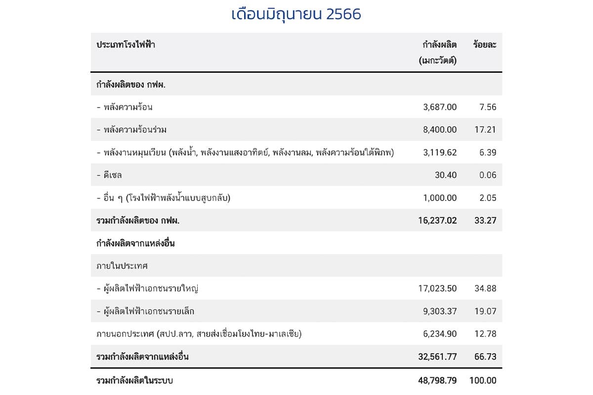 TAGCLOUD_ev_hit_one_million_thailand_are_you_ready_SPACEBAR_Photo04_36e86305c2.jpeg