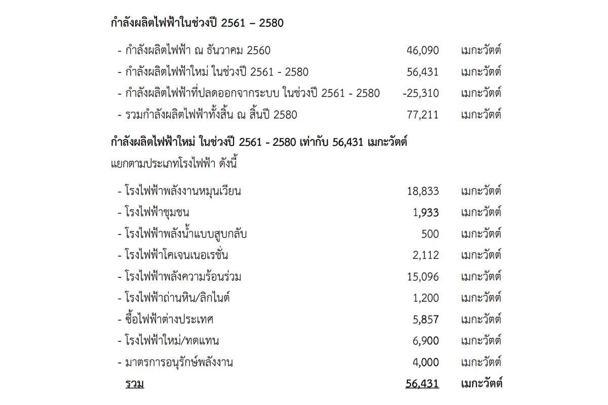 TAGCLOUD_ev_hit_one_million_thailand_are_you_ready_SPACEBAR_Photo05_6335dfccfc.jpeg