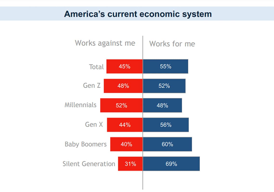 TAGCLOUD_younger_generation_chose_to_side_with_leftist_SPACEBAR_Photo02_c58ae99951.jpeg
