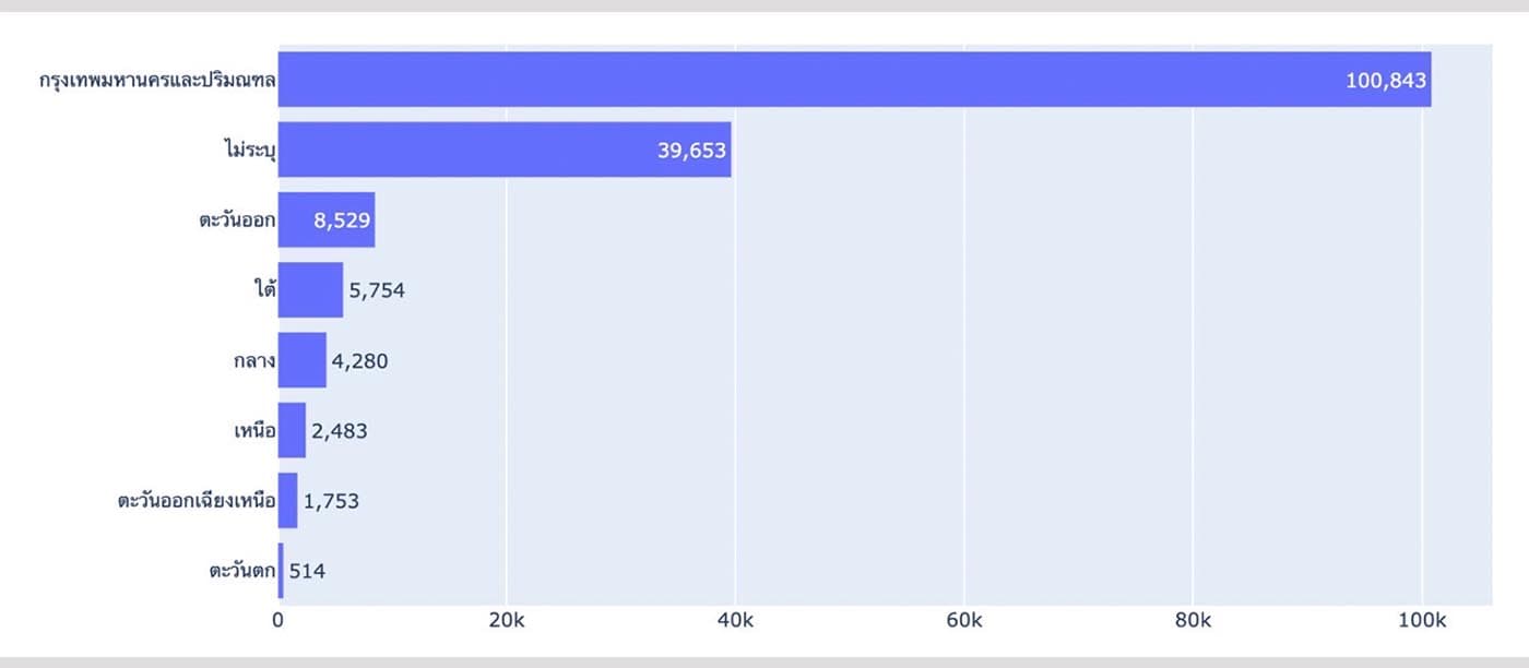 TDRI_Big_Data_Labor_Q4_2022_position_concentrated_decreased_SPACEBAR_Photo02_7f36e2c8ee.jpeg