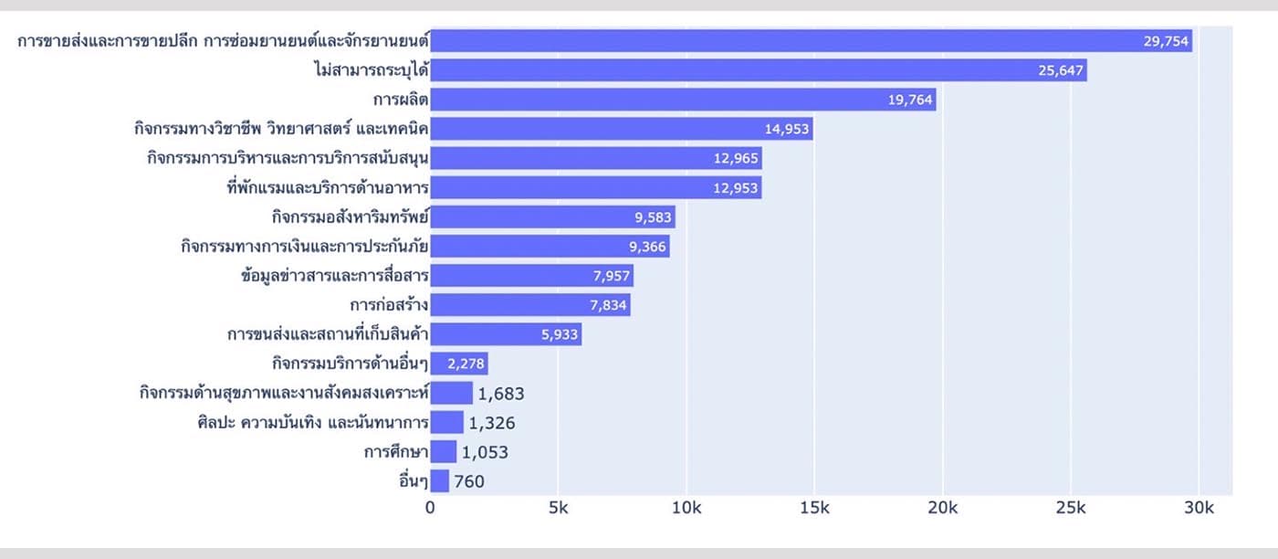 TDRI_Big_Data_Labor_Q4_2022_position_concentrated_decreased_SPACEBAR_Photo03_d97fc66045.jpeg