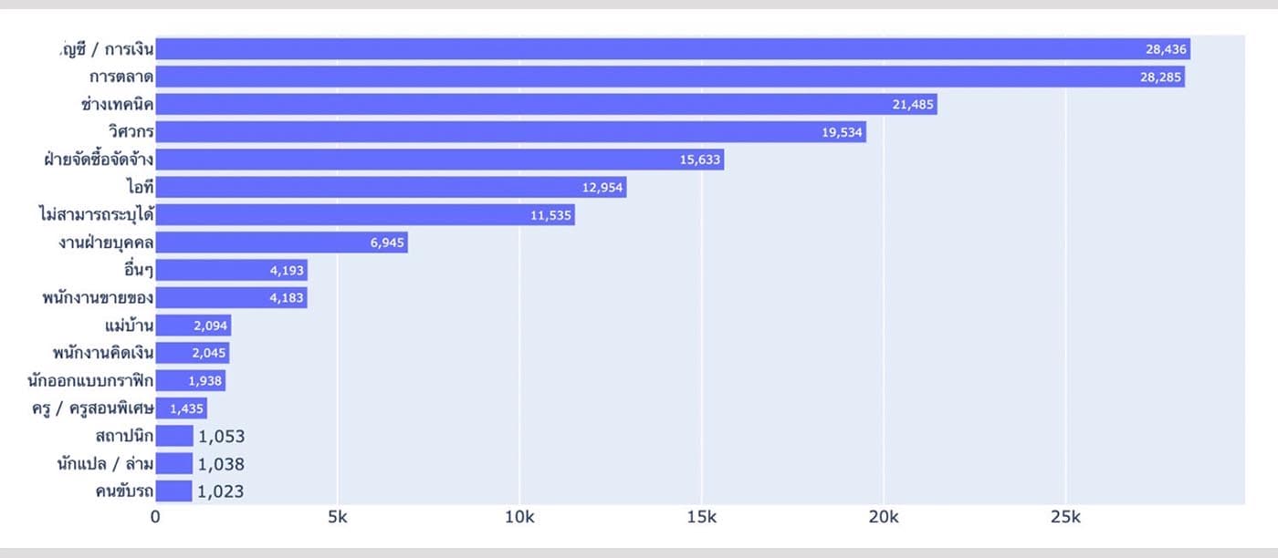 TDRI_Big_Data_Labor_Q4_2022_position_concentrated_decreased_SPACEBAR_Photo04_20b0a2b663.jpeg