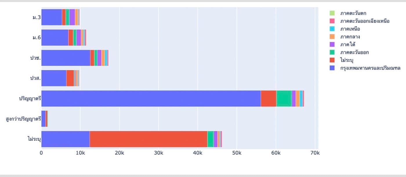 TDRI_Big_Data_Labor_Q4_2022_position_concentrated_decreased_SPACEBAR_Photo05_e6d03fb710.jpeg