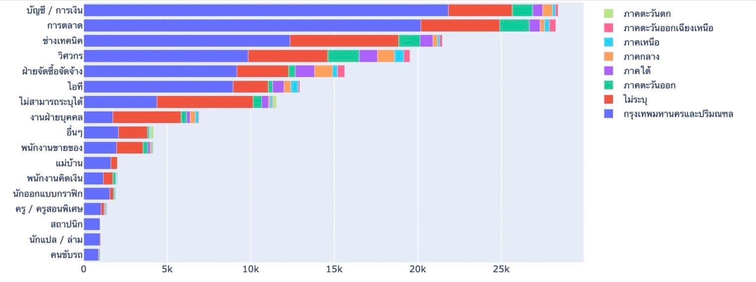 TDRI_Big_Data_Labor_Q4_2022_position_concentrated_decreased_SPACEBAR_Photo06_a9bb72add4.jpeg