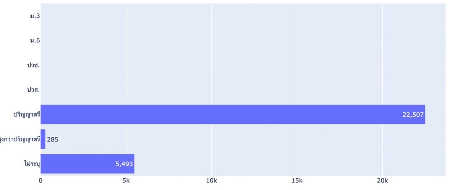 TDRI_Big_Data_Labor_Q4_2022_position_concentrated_decreased_SPACEBAR_Photo07_f0dc1e9bd2.jpeg
