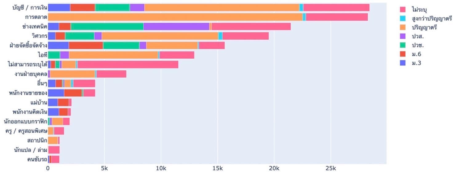 TDRI_Big_Data_Labor_Q4_2022_position_concentrated_decreased_SPACEBAR_Photo08_7c7b993cc5.jpeg