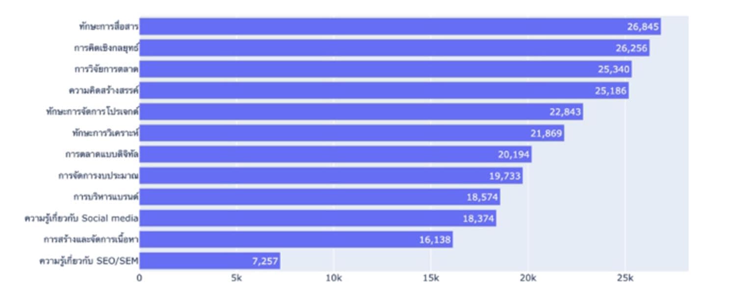 TDRI_Big_Data_Labor_Q4_2022_position_concentrated_decreased_SPACEBAR_Photo09_3a7b7a5937.jpeg