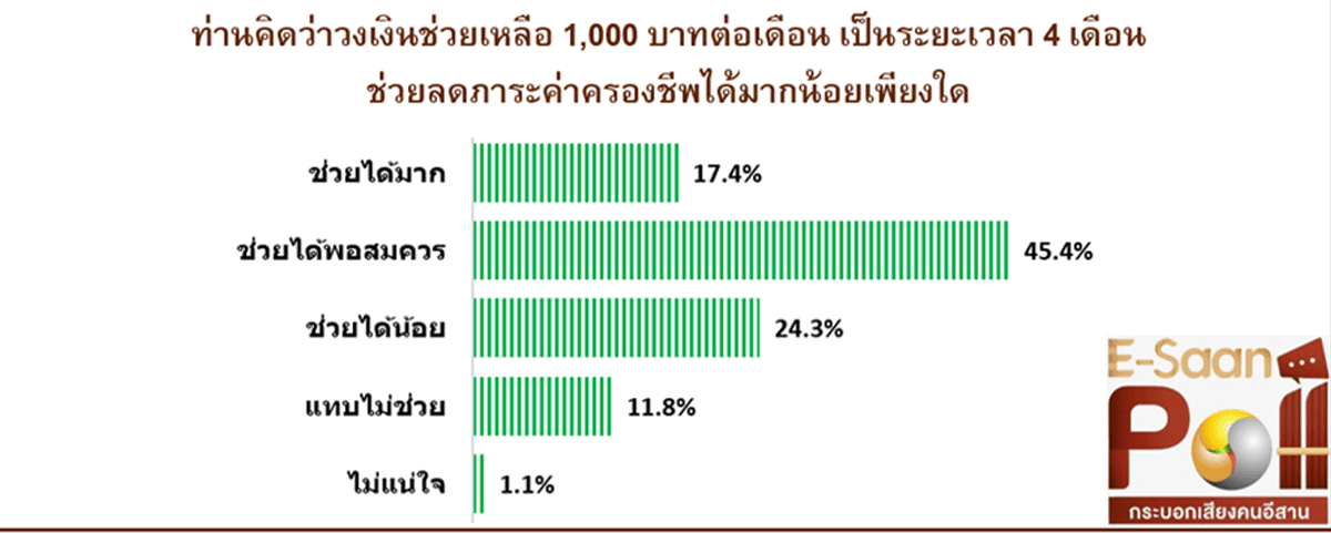 Thai-Helps-Thai-Plus-campaign-sees-brisk-spending-in-the-Northeast-SPACEBAR-Photo02.png