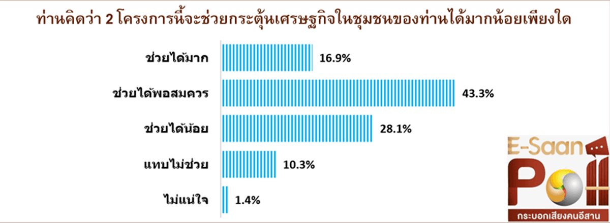 Thai-Helps-Thai-Plus-campaign-sees-brisk-spending-in-the-Northeast-SPACEBAR-Photo03-1.png