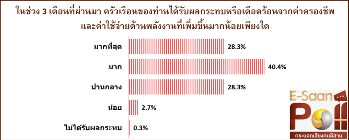 Thai-Helps-Thai-Plus-campaign-sees-brisk-spending-in-the-Northeast-SPACEBAR-Photo04.png