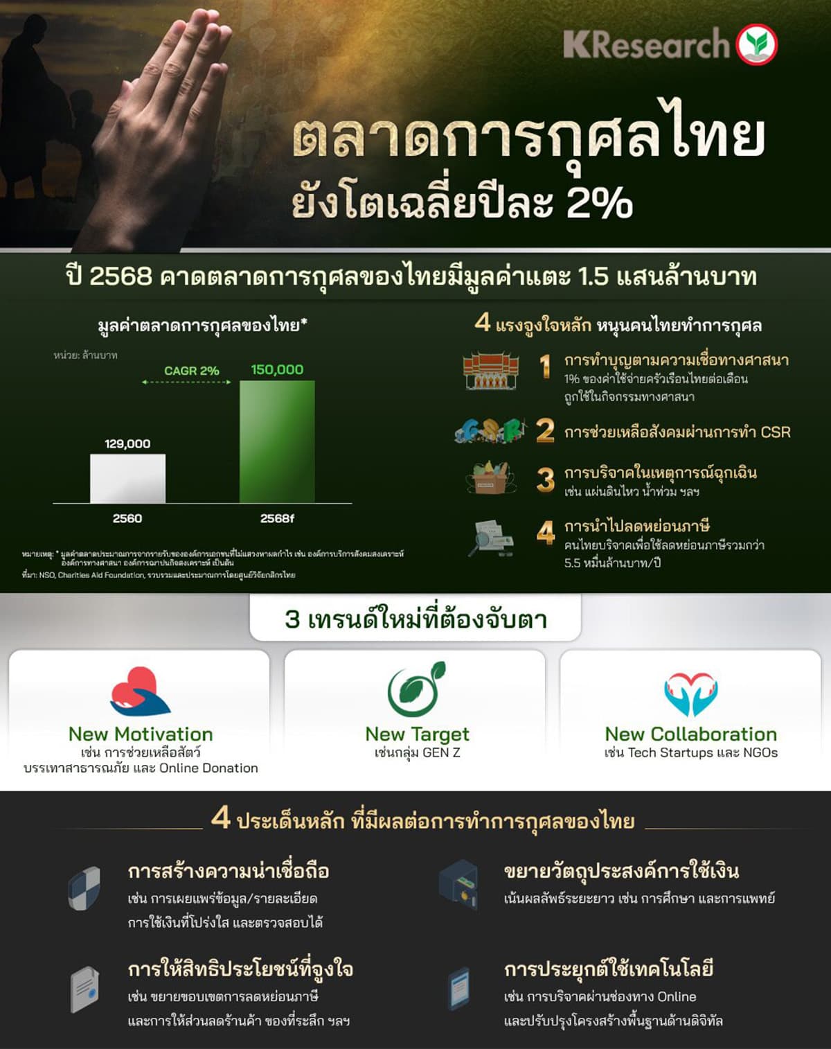 Thailand-Charity-Market-Continues-to-Grow-Expected-to-Reach-150-Billion-Baht-in-2025-SPACEBAR-Photo01.jpg