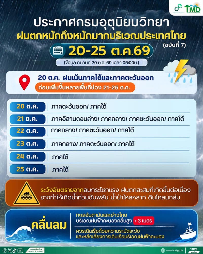 The-Meteorological-Department-warns-of-heavy-rain-and-the-risk-of-flooding-SPACEBAR-Photo V04.jpg