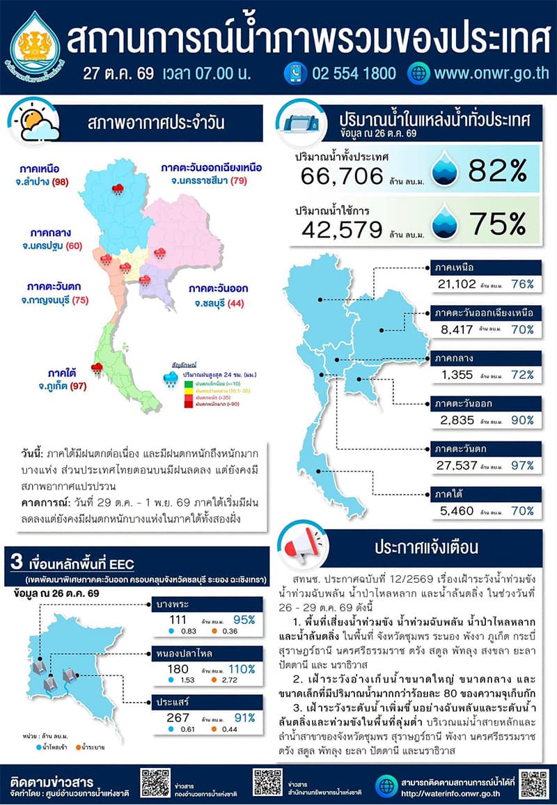 The-Ministry-of-Interior-is-mobilizing-resources-to-urgently-drain-floodwaters-in-Phuket-SPACEBAR-Photo V02.jpg