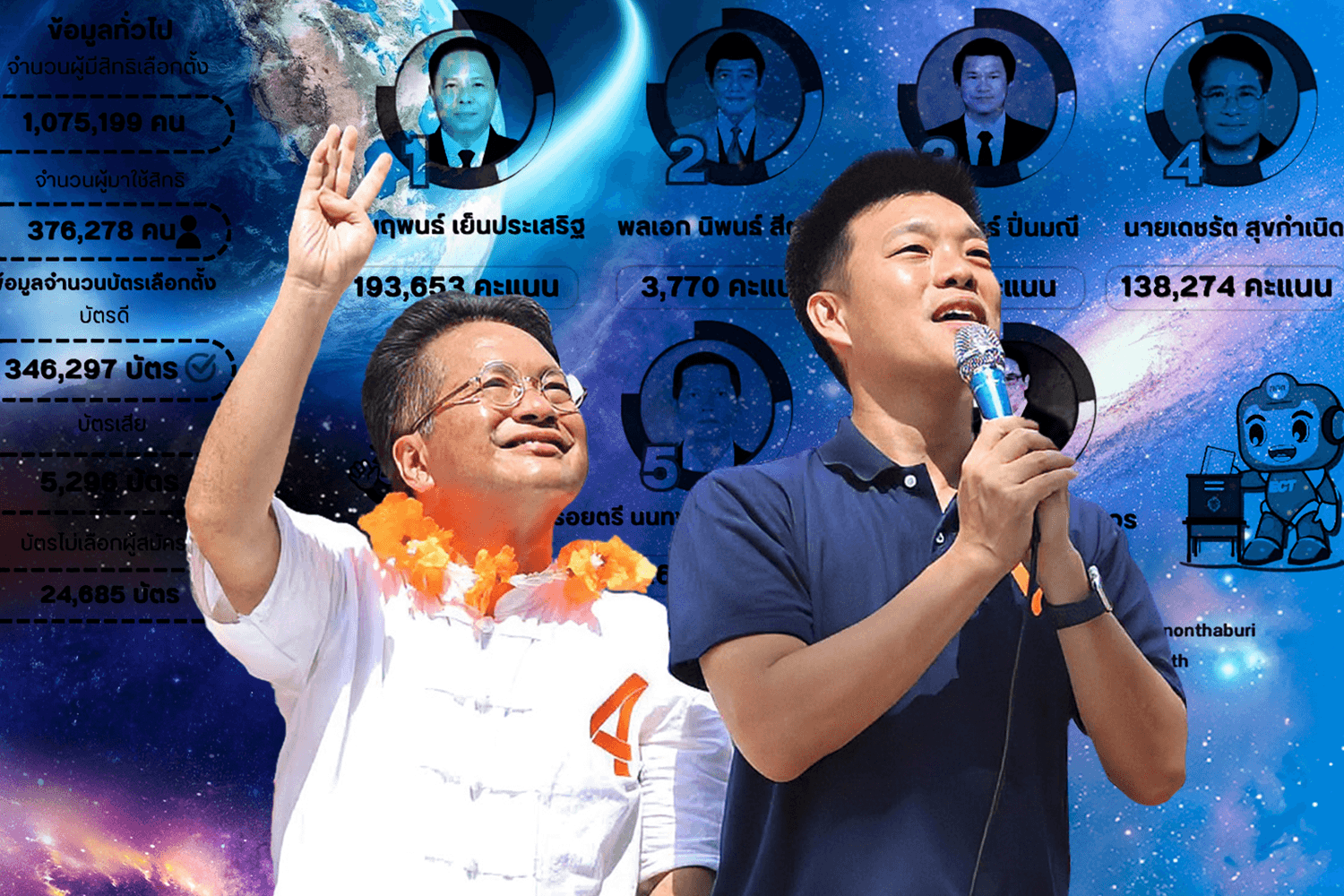 พรรคส้มไม่แพ้ ยึดท้องถิ่นต้องพังกำแพงสามชั้น?!