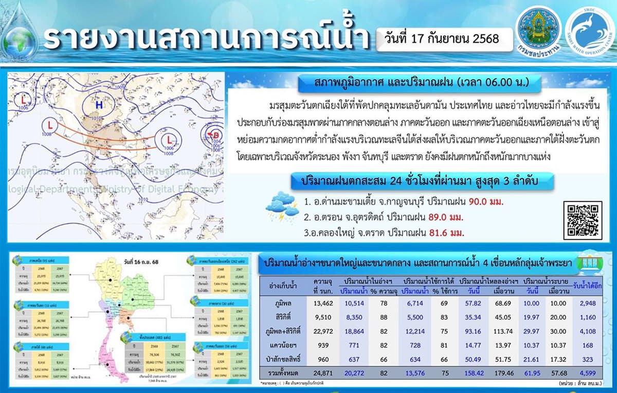 The-Royal-Irrigation-Department-has-increased-water-discharge-SPACEBAR-Photo05.jpg