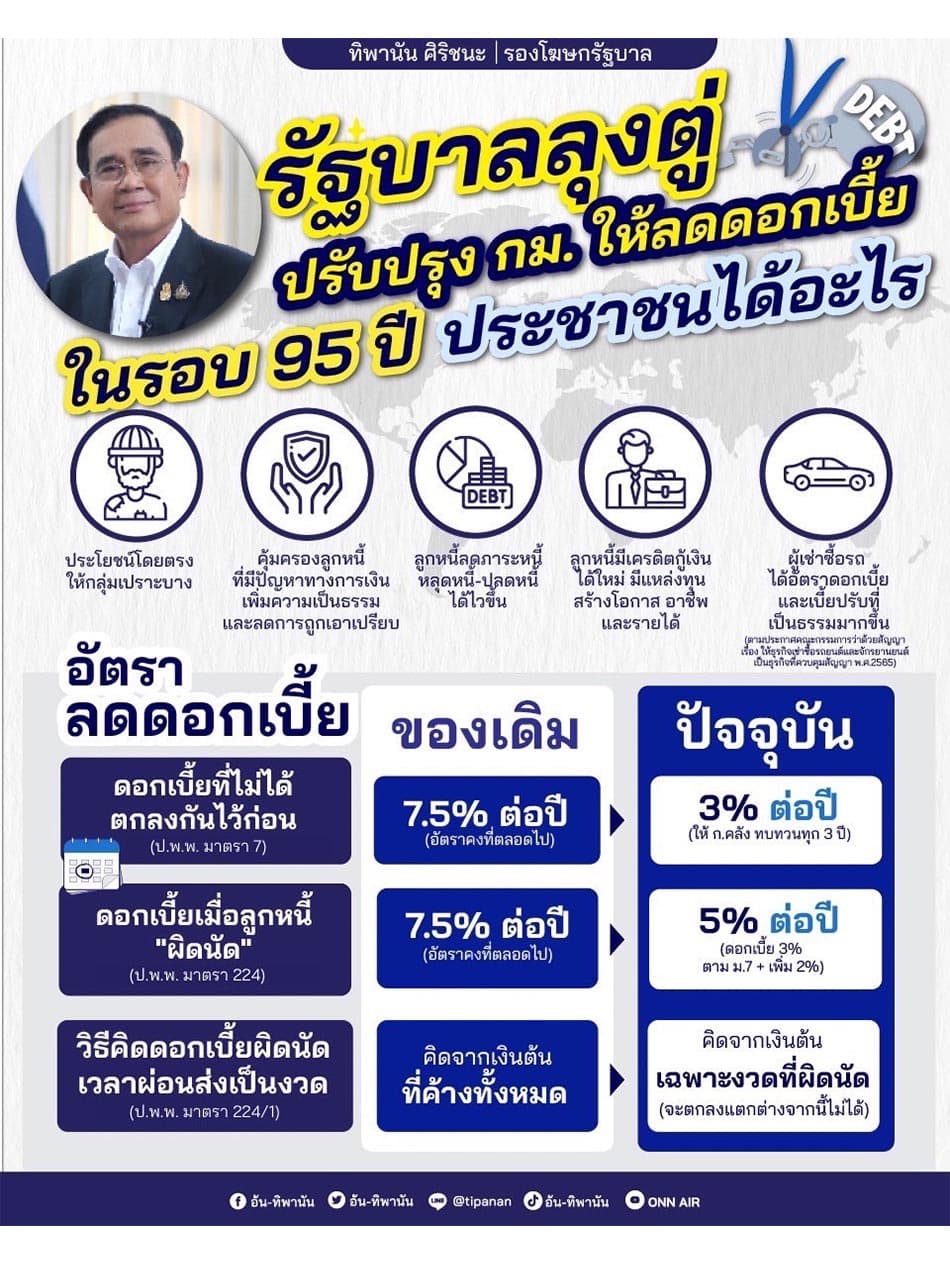 Tipanan_shows_the_work_of_Prayuth_Modernize_the_law_SPACEBAR_Photo06_e37057b21f.jpeg