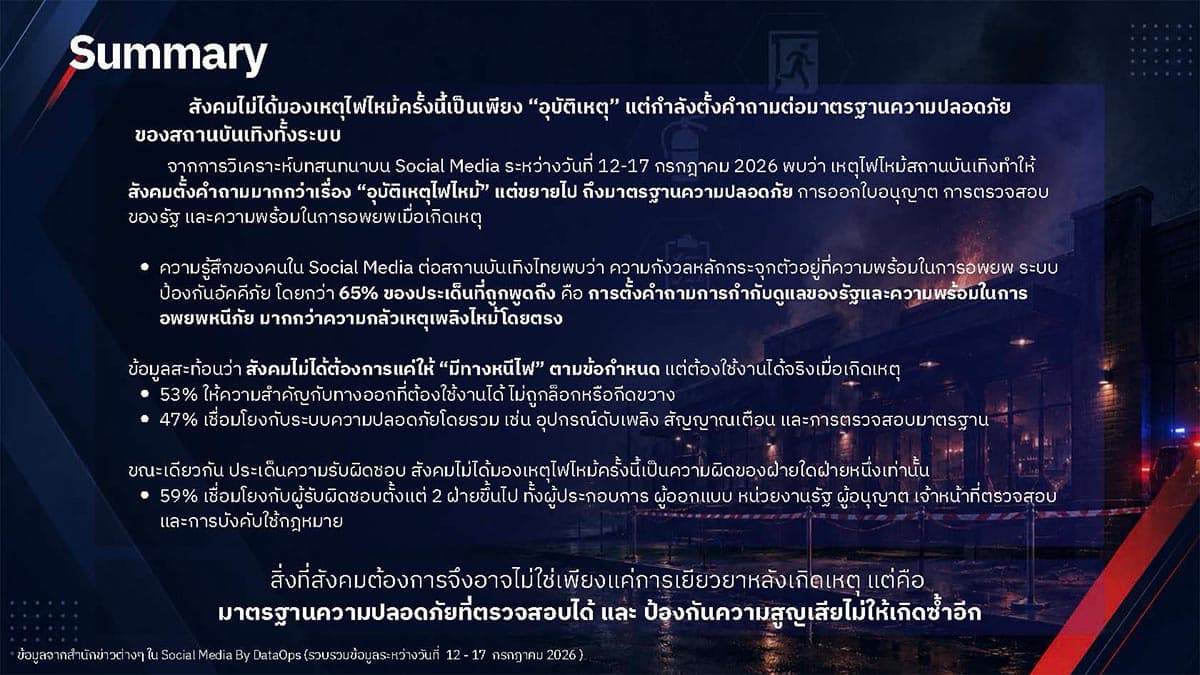 Transcribing-social-media-reactions-after-the-entertainment-venue-fire-SPACEBAR-Photo11.jpg